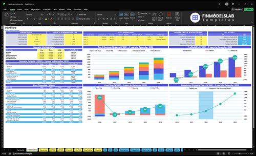 Textile Workshop Financial Model dashboard summarizing key KPIs, runway/cash position and performance with a dynamic dashboard, investor-ready charts to eliminate cash-flow blind spots and present metrics clearly.