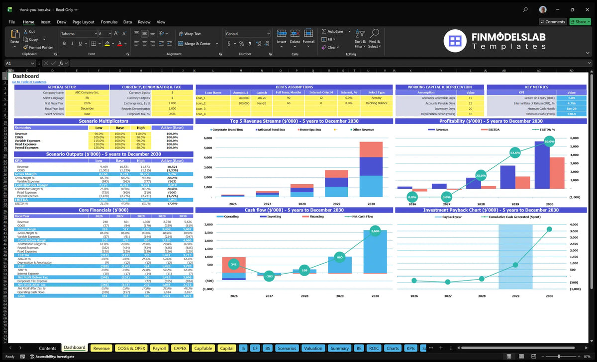 Thank you Gift Box Service Dashboard showing model settings, scenario multipliers, key metrics, revenue mix, profitability, cash flow and return charts