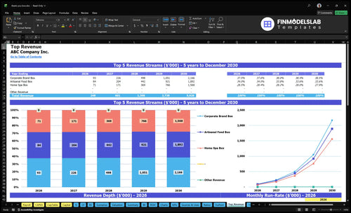 thank you box financial model top revenue financialmodelslab