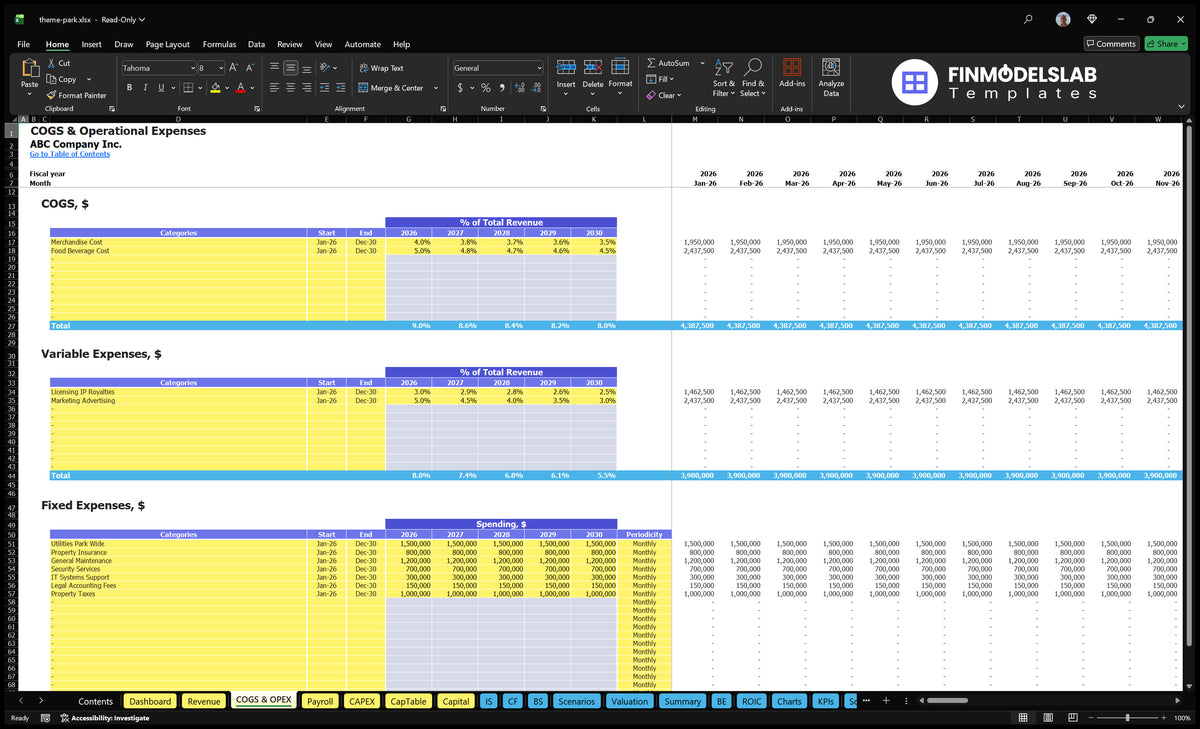 Theme Park COGS and OPEX sheet with goods and food costs, variable costs, fixed costs and monthly projections