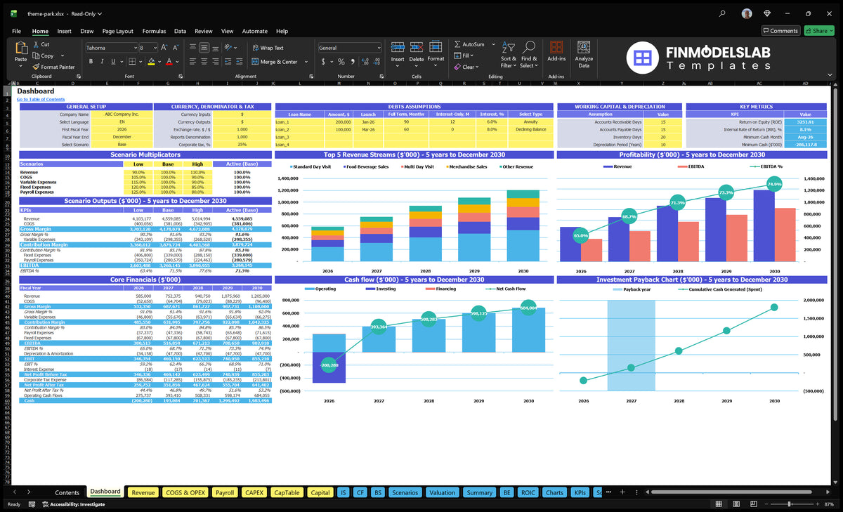 Theme Park dashboard with configuration, scenario multipliers, key meters, revenue mix, profitability, cash flow and return charts