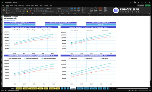 theme park financial model scenarios financialmodelslab