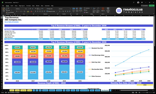 theme park financial model top revenue financialmodelslab