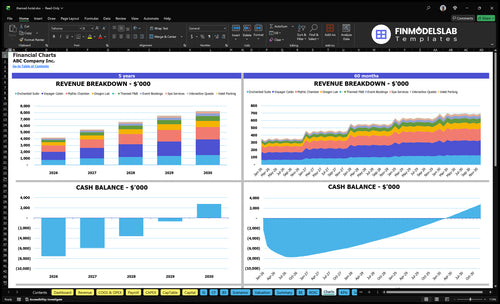 themed hotel financial model charts financialmodelslab