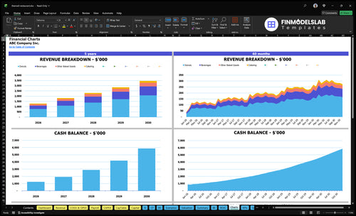 themed restaurant financial model charts financialmodelslab