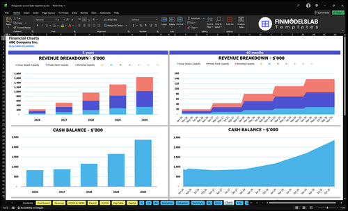 therapeutic sound bath experiences financial model charts financialmodelslab