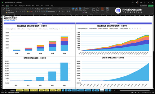 third party logistics financial model charts financialmodelslab
