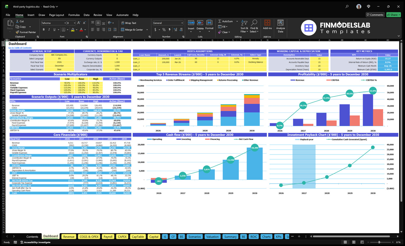 Third party logistics (3PL) A navigational desk with configuration control, multiple scenarios, a mix of revenue, profitability, cash flow, return and key financial indicators.