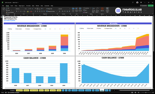 thrift store financial model charts financialmodelslab