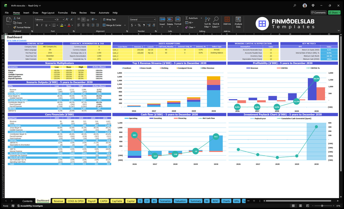 The financial model of the Thrift Store Desktop with overall configuration, scenario controls, financial indicators, a mix of revenue, profitability, cash flow and repayment charts