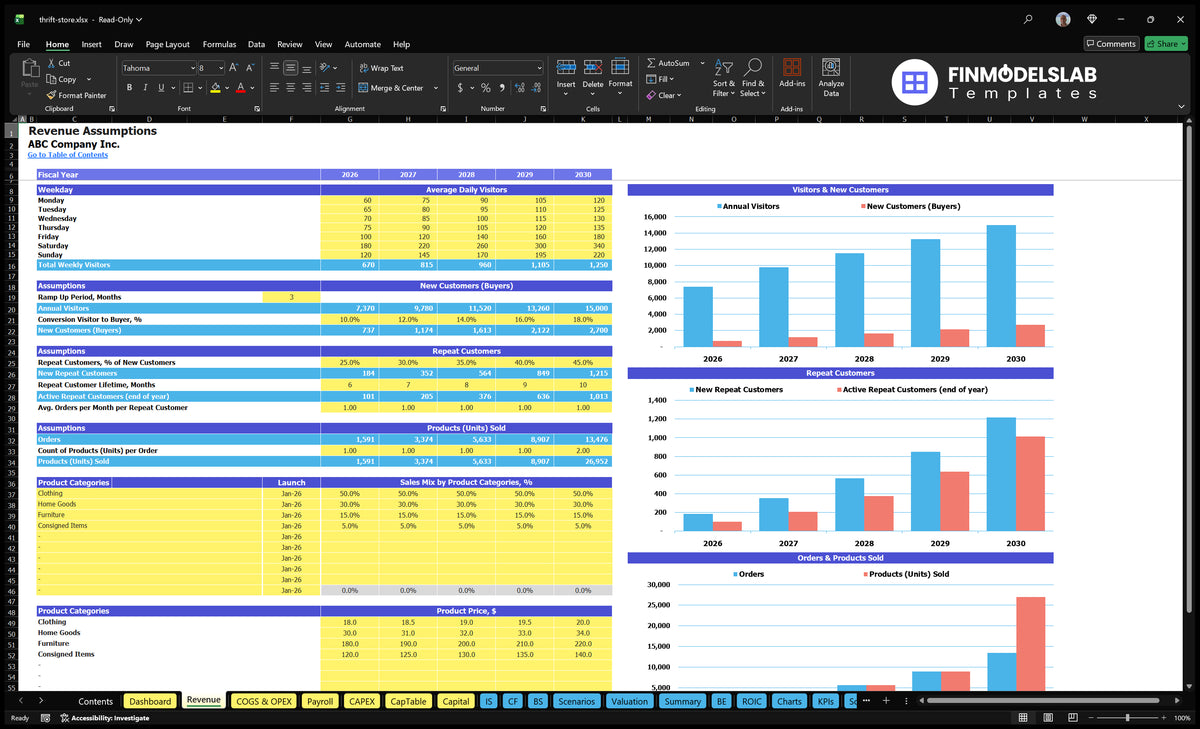 Spreadsheet as part of the financial model of revenue with visitors' visits, recurring customers, order, product mix and pricing assumptions