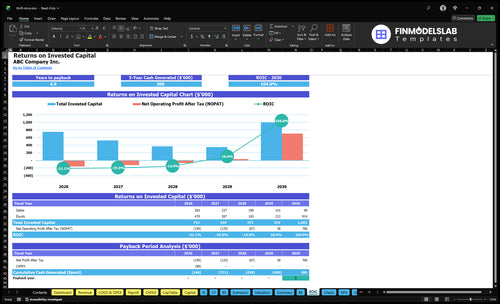 thrift store financial model roic financialmodelslab