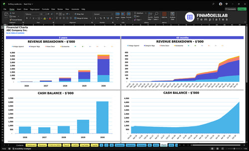 thrifting reseller financial model charts financialmodelslab