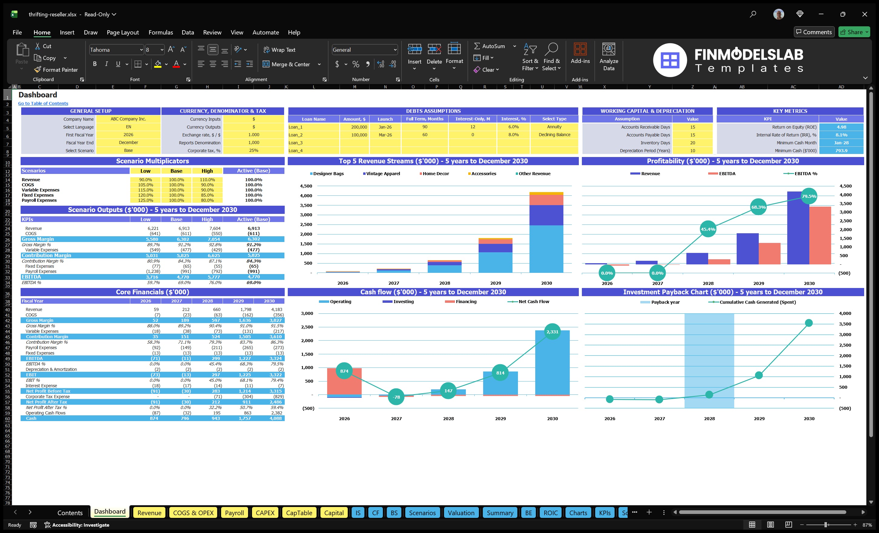 thrifting reseller financial model dashboard financialmodelslab