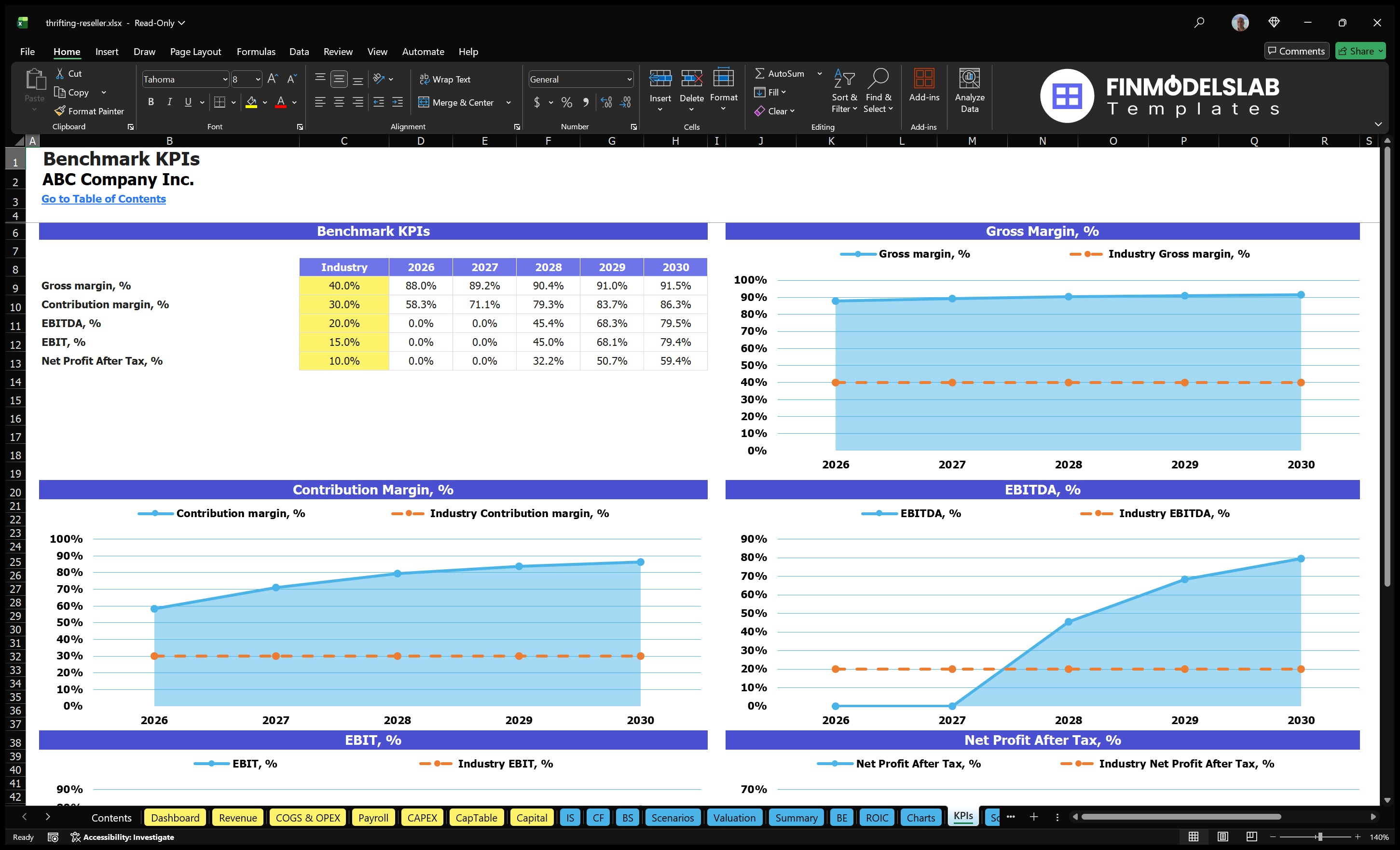 thrifting reseller financial model kpis financialmodelslab