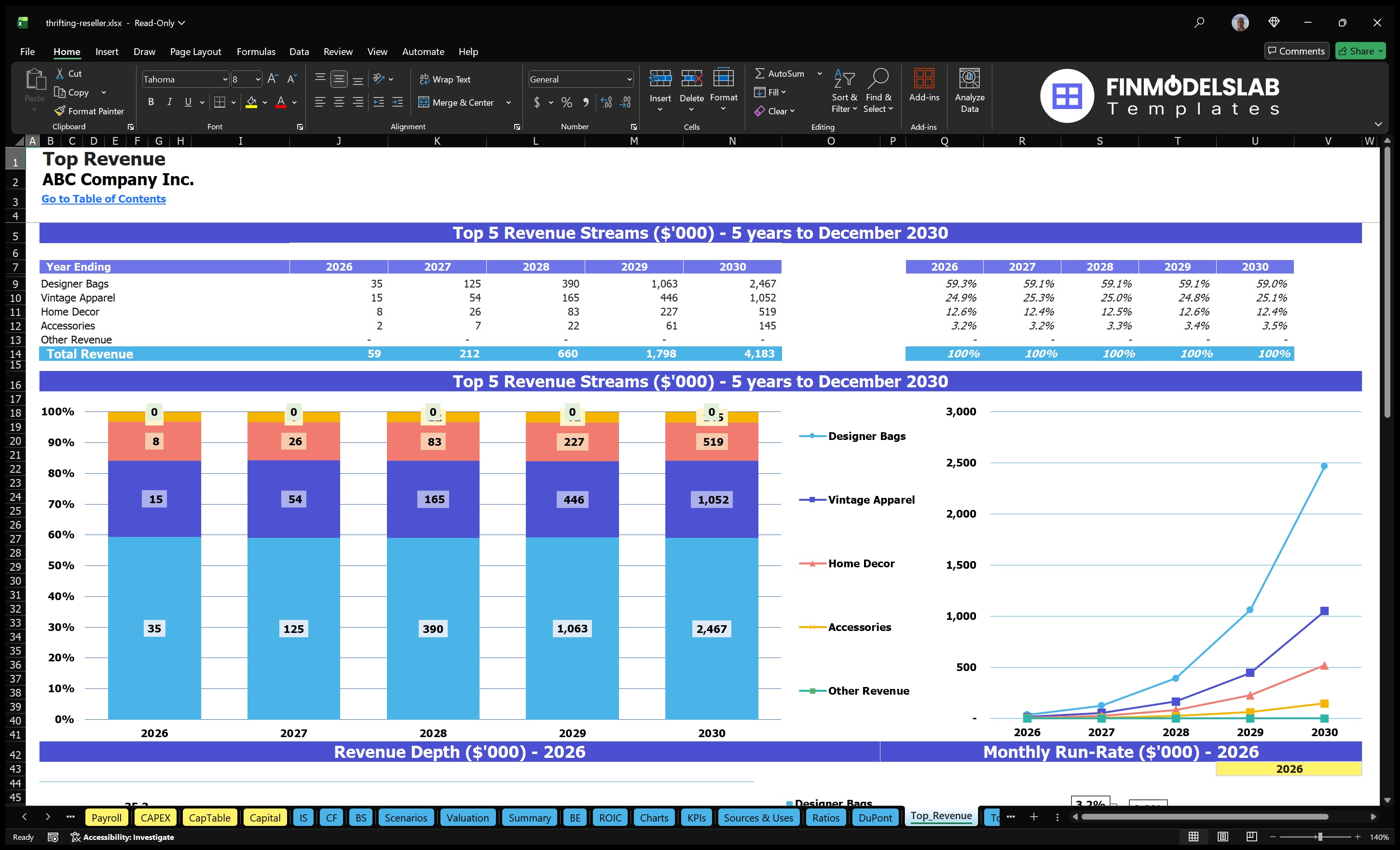 thrifting reseller financial model top revenue financialmodelslab