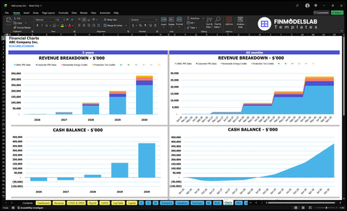 tidal power financial model charts financialmodelslab