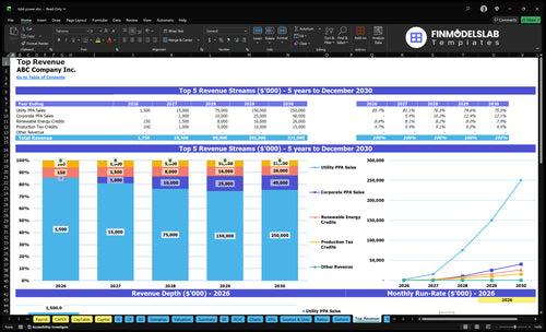 tidal power financial model top revenue financialmodelslab