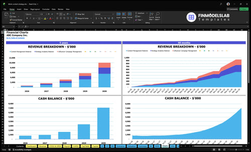 tiktok content strategy financial model charts financialmodelslab