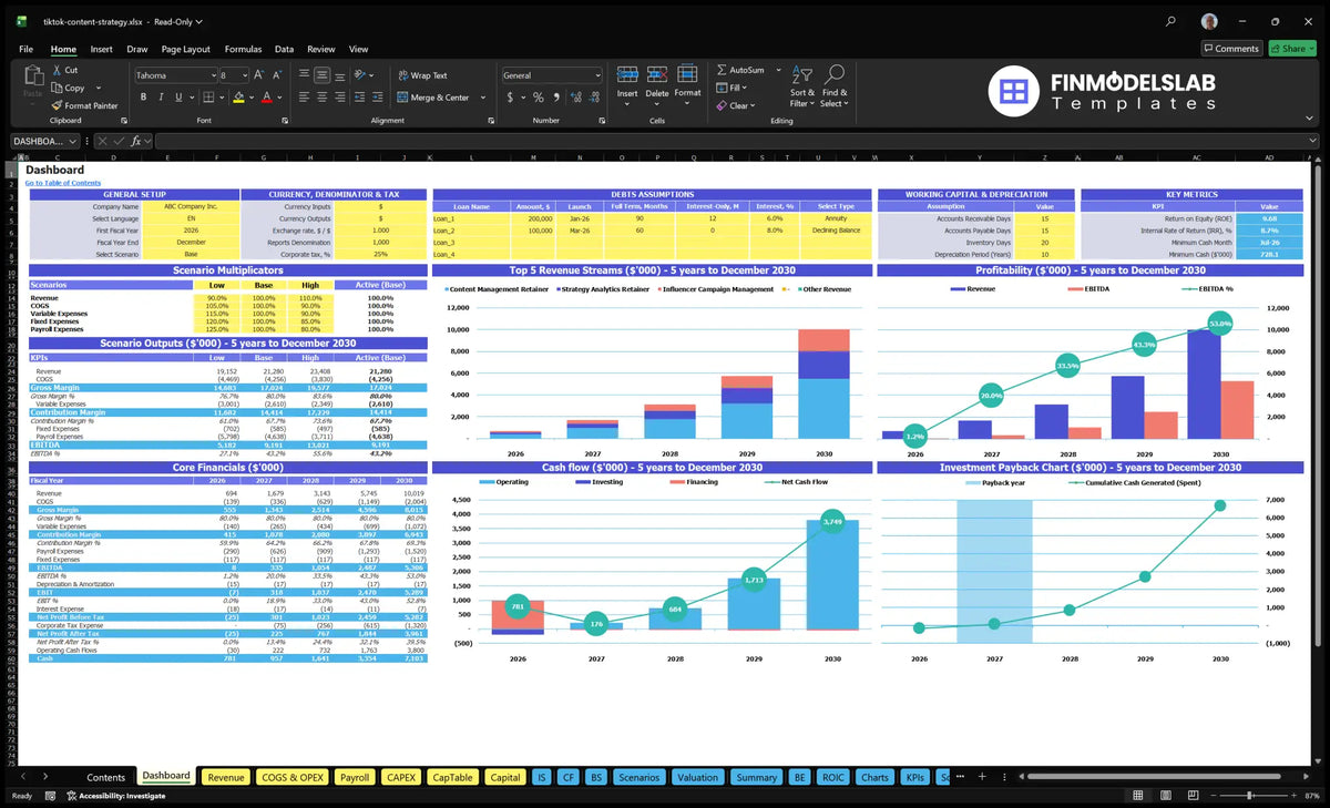 TikTok Content Service Strategy dashboard with configuration model, scenario multipliers, KPI outputs, revenue mix, profitability, cash flow and return charts