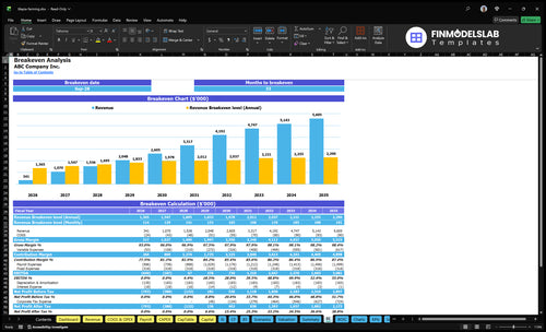 tilapia farming financial model break even financialmodelslab