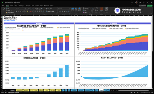 tilapia farming financial model charts financialmodelslab