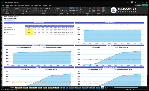 tilapia farming financial model kpis financialmodelslab