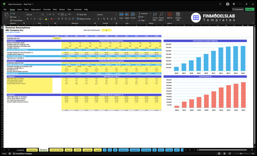 tilapia farming financial model revenue financialmodelslab