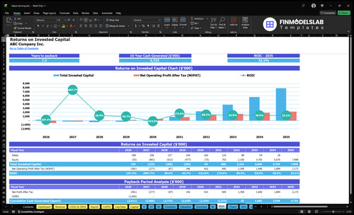 tilapia farming financial model roic financialmodelslab