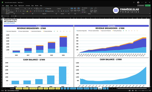 time and motion study financial model charts financialmodelslab