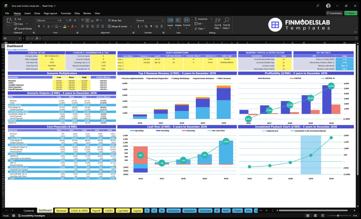 Time and Motion Study Consulting navigational desk with configuration control, scenario multipliers, key meters, revenue mix, profitability, basic finances, cash flow and return charts