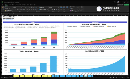 time tracking software financial model charts financialmodelslab