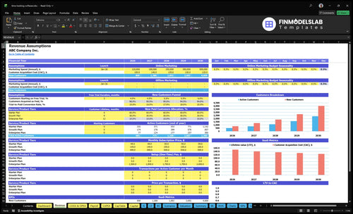 time tracking software financial model revenue financialmodelslab