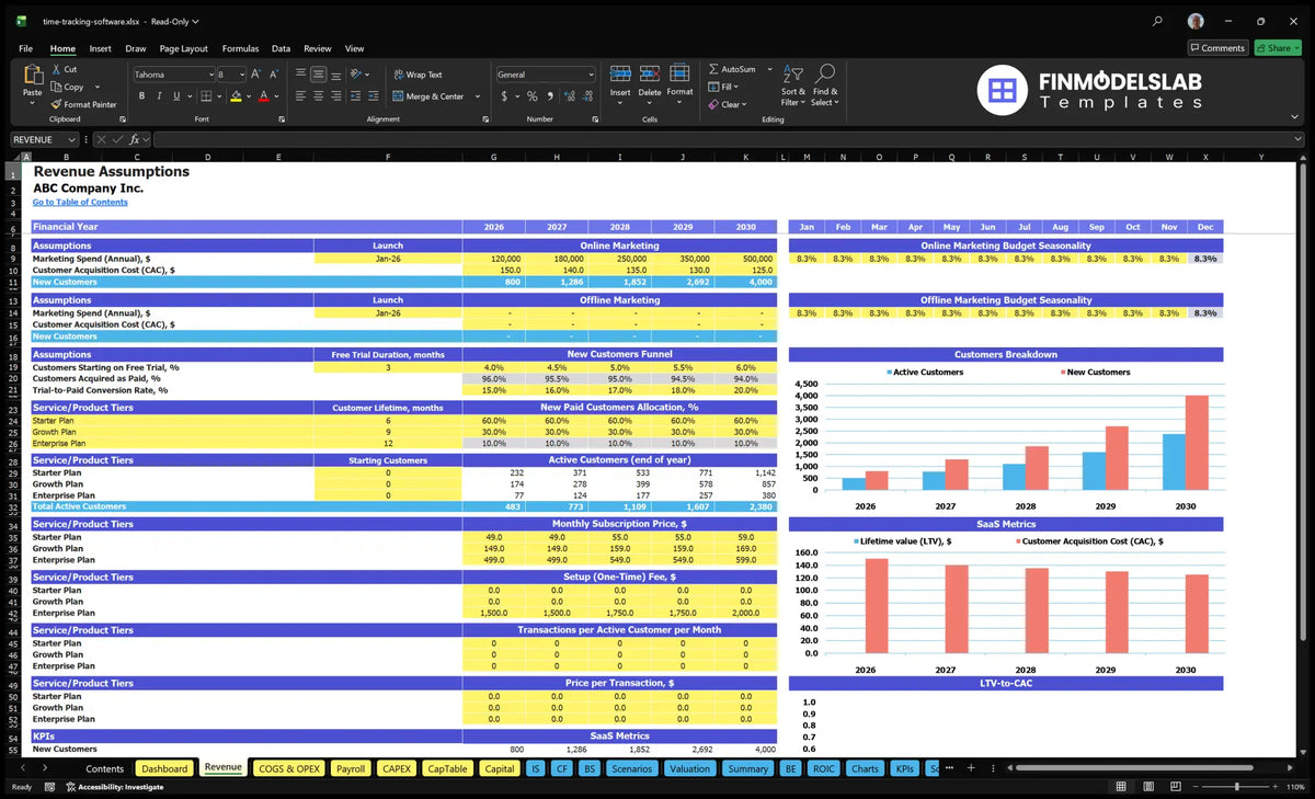 Time Tracking Software Revenue Establishments of a cost marketing sheet, CAC, trial conversion, paid plans, customer viability, subscription prices, configuration fees and usage data