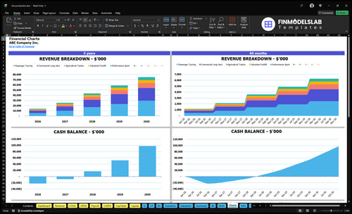 tire production financial model charts financialmodelslab