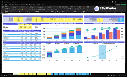 tire production financial model dashboard financialmodelslab