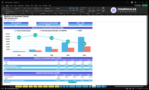 tire production financial model roic financialmodelslab