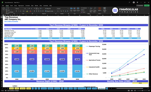 tire production financial model top revenue financialmodelslab
