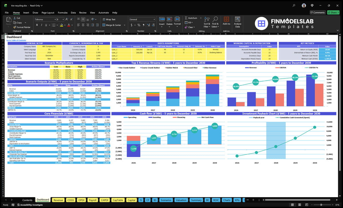 Dashboard for tyre recycling with configuration adjustment, scenario outputs, revenue mix, profitability, cash flow and return charts