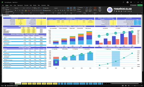 Tire Recycling Financial Model dashboard summarizing key KPIs, runway/cash and performance with a dynamic dashboard, investor-ready charts and clarity to fix cash-flow blind spots