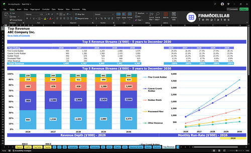 tire recycling financial model top revenue financialmodelslab