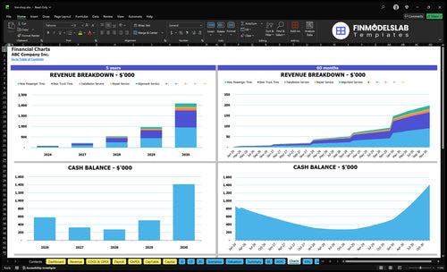tire shop financial model charts financialmodelslab