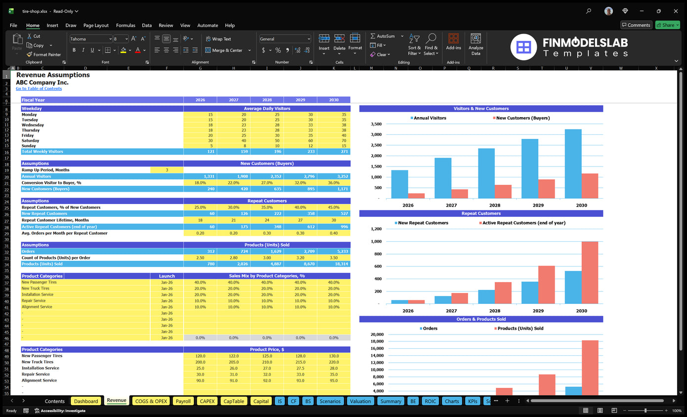 Spreadsheet of tyre purchases showing assumptions on revenue for visitors during the week, conversion of buyers, repeat customers, sold units, mix of products and price categories