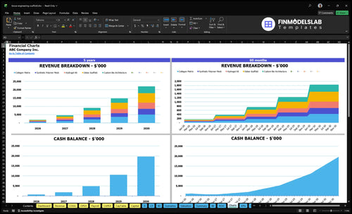 tissue engineering scaffold financial model charts financialmodelslab
