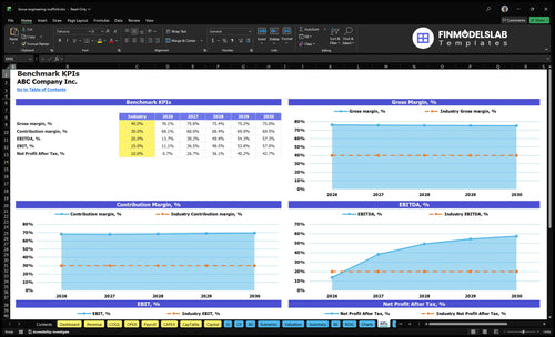 tissue engineering scaffold financial model kpis financialmodelslab