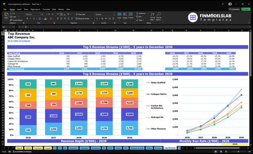 tissue engineering scaffold financial model top revenue financialmodelslab