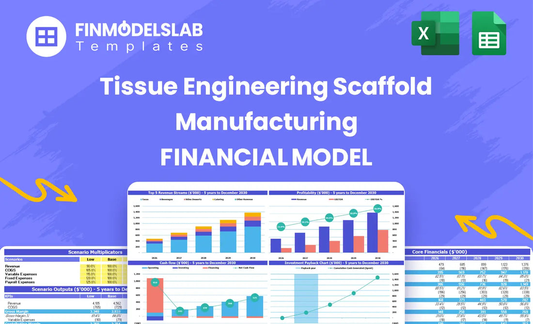 Tissue Engineering Scaffold Manufacturing Financial Model header image summarizing the model purpose, highlighting investor-ready projections, KPIs and runway to address cash-flow blind spots and fundraising clarity.