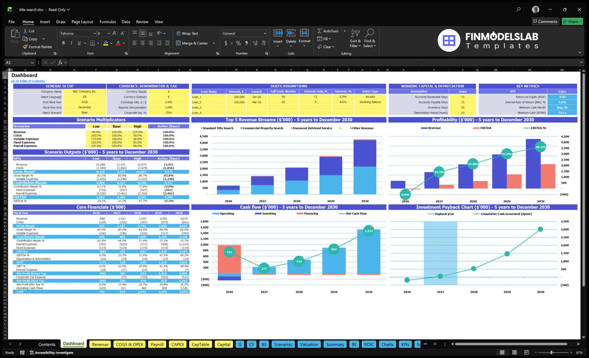 Title Search Financial Model Dashboard services with configuration control, scenario outputs, basic finance, revenue mix, profitability, cash flow and return charts