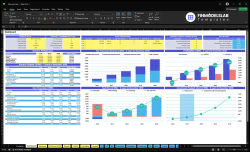 Title Search Service Financial Model dashboard summarizing key KPIs, runway/cash and performance with a dynamic dashboard, highlighting investor-ready charts and cash-flow blind spot visibility.