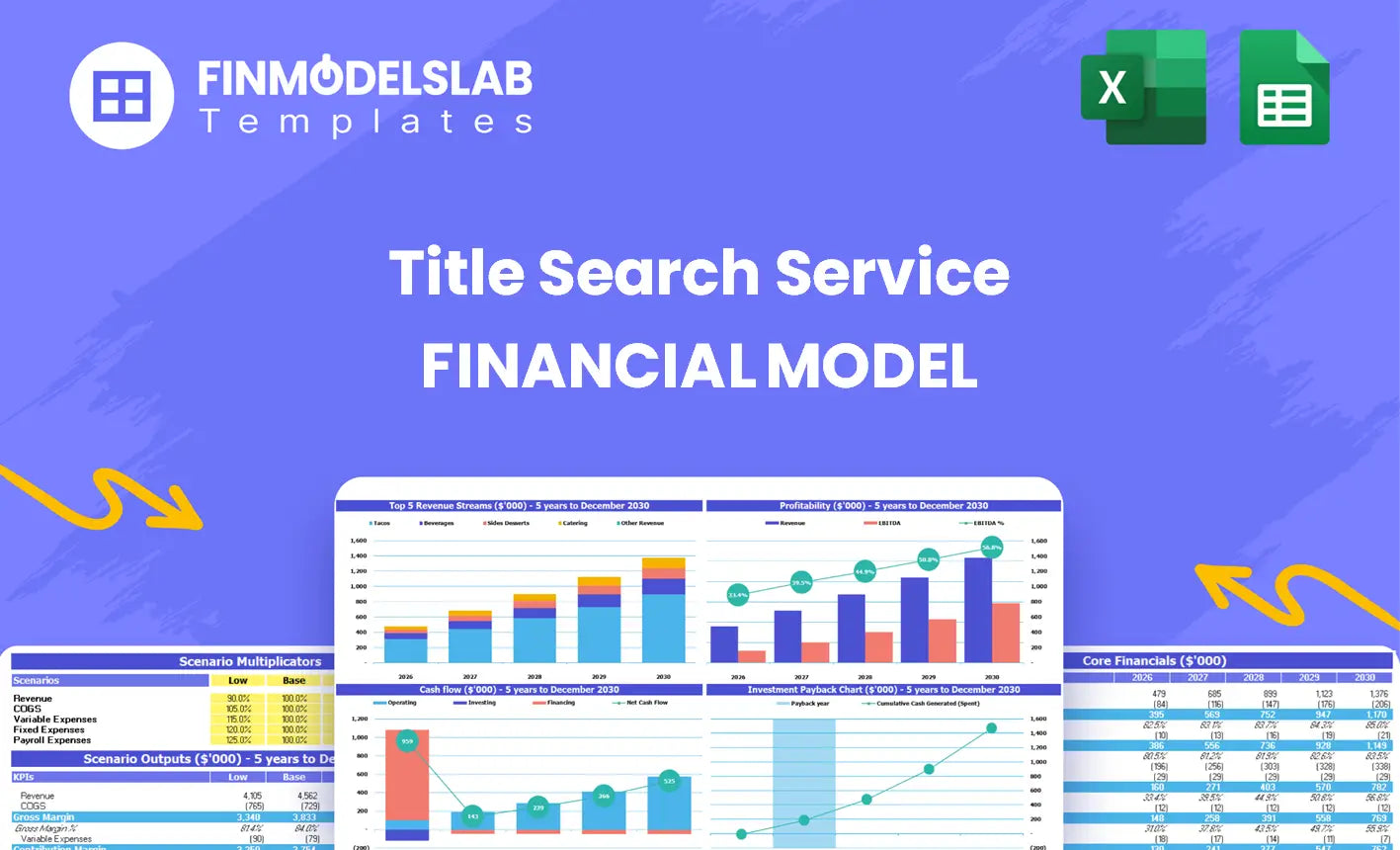 Program Title About Service Title Search Service Model: 5Y to $4.3M, 8-Mo Breakeven